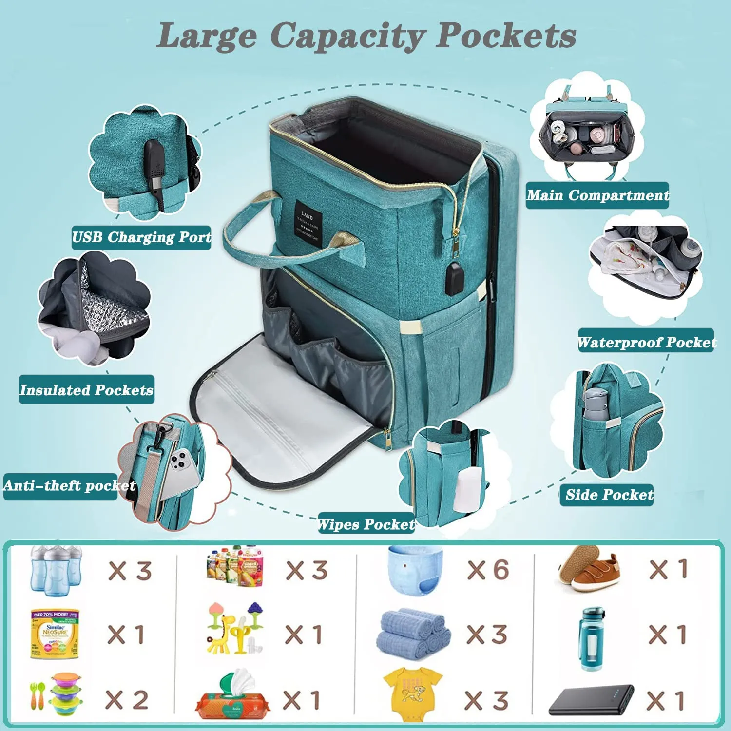 Baby Diaper Bag with Changing Station,Diaper Bag Backpack,Girl Boy Diaper Bag,Large Capacity,900d Excellent Oxford(Ungrade-Green)